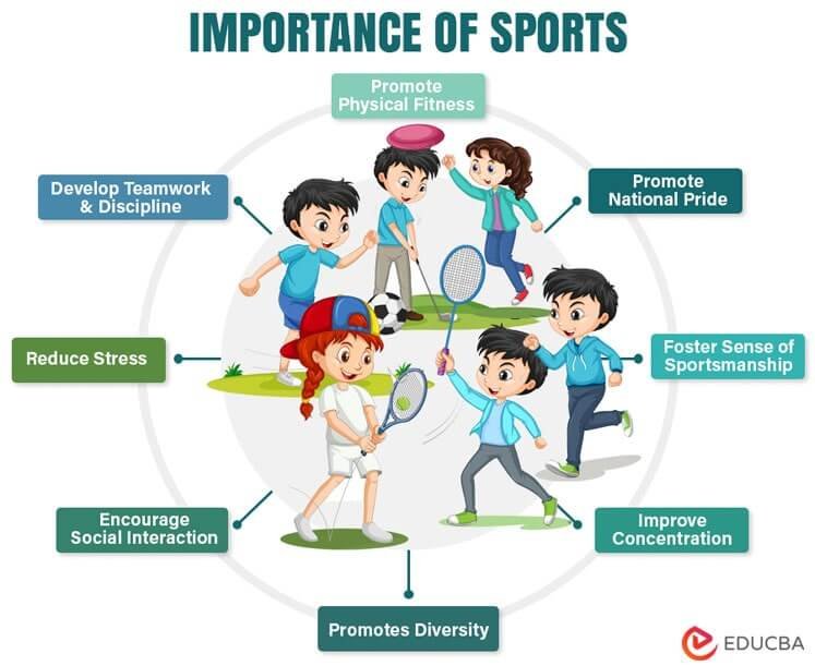 What are the Benefits of Sports in Daily Life: Unlocking Vitality