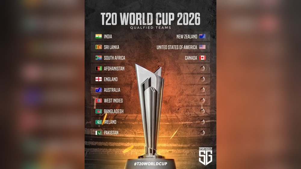Icc T20 World Cup 2026: Top Teams That Can Win the Trophy