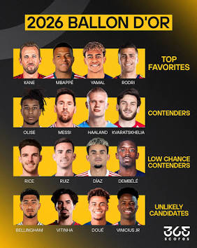 ballon-dor-2026-contenders-full-shortlist